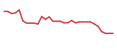The price history of BIOA in the last 30 days The price history of BIOA in the last 30 days