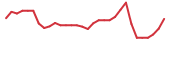 The price history of BIVI in the last 30 days The price history of BIVI in the last 30 days