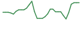 The price history of BIVI in the last 30 days The price history of BIVI in the last 30 days