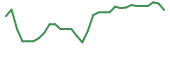The price history of BIVI in the last 30 days The price history of BIVI in the last 30 days