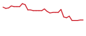 The price history of BIVI in the last 30 days The price history of BIVI in the last 30 days
