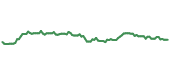The price history of BKNG following the congressional trade. The price history of BKNG following the congressional trade.