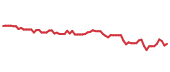 The price history of BKNG following the congressional trade. The price history of BKNG following the congressional trade.