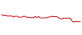 The price history of BKNG following the congressional trade. The price history of BKNG following the congressional trade.