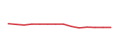 The price history of BKNG following the congressional trade. The price history of BKNG following the congressional trade.