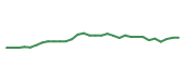 The price history of BKNG following the congressional trade. The price history of BKNG following the congressional trade.