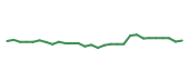 The price history of BKNG following the congressional trade. The price history of BKNG following the congressional trade.