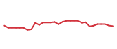 The price history of BKNG following the congressional trade. The price history of BKNG following the congressional trade.