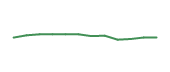 The price history of BKNG following the congressional trade. The price history of BKNG following the congressional trade.