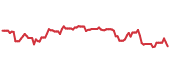 The price history of BL ninety days following the congressional trade. The price history of BL ninety days following the congressional trade.