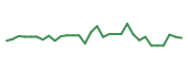 The price history of BLRX in the last 30 days The price history of BLRX in the last 30 days