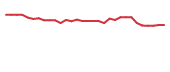 The price history of BLRX in the last 30 days The price history of BLRX in the last 30 days