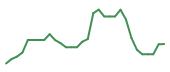 The price history of BLSM in the last 30 days The price history of BLSM in the last 30 days
