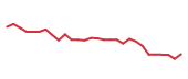 The price history of BLTE in the last 30 days The price history of BLTE in the last 30 days