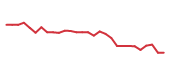 The price history of BLTE in the last 30 days The price history of BLTE in the last 30 days