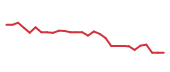 The price history of BLTE in the last 30 days The price history of BLTE in the last 30 days