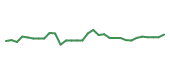 The price history of BLTE in the last 30 days The price history of BLTE in the last 30 days