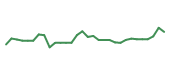 The price history of BLTE in the last 30 days The price history of BLTE in the last 30 days
