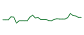 The price history of BLTE in the last 30 days The price history of BLTE in the last 30 days