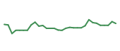 The price history of BLTE in the last 30 days The price history of BLTE in the last 30 days