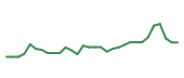 The price history of BLTE in the last 30 days The price history of BLTE in the last 30 days