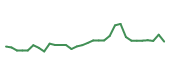The price history of BLTE in the last 30 days The price history of BLTE in the last 30 days