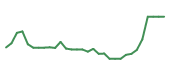 The price history of BLTE in the last 30 days The price history of BLTE in the last 30 days