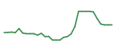 The price history of BLTE in the last 30 days The price history of BLTE in the last 30 days