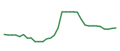 The price history of BLTE in the last 30 days The price history of BLTE in the last 30 days