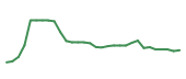 The price history of BLTE in the last 30 days The price history of BLTE in the last 30 days