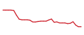 The price history of BLTE in the last 30 days The price history of BLTE in the last 30 days