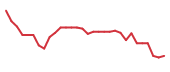 The price history of BMEA in the last 30 days The price history of BMEA in the last 30 days