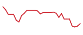 The price history of BMEA in the last 30 days The price history of BMEA in the last 30 days