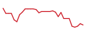 The price history of BMEA in the last 30 days The price history of BMEA in the last 30 days