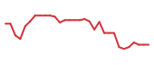 The price history of BMEA in the last 30 days The price history of BMEA in the last 30 days