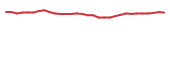 The price history of BMEA in the last 30 days The price history of BMEA in the last 30 days