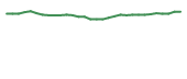 The price history of BMEA in the last 30 days The price history of BMEA in the last 30 days