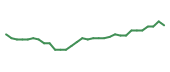 The price history of BMEA in the last 30 days The price history of BMEA in the last 30 days