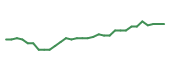 The price history of BMEA in the last 30 days The price history of BMEA in the last 30 days