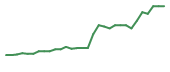 The price history of BMEA in the last 30 days The price history of BMEA in the last 30 days