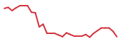 The price history of BMEA in the last 30 days The price history of BMEA in the last 30 days