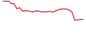 The price history of BMEA in the last 30 days The price history of BMEA in the last 30 days