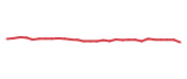 The price history of BMRN in the last 30 days The price history of BMRN in the last 30 days