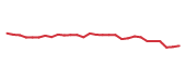 The price history of BMRN in the last 30 days The price history of BMRN in the last 30 days