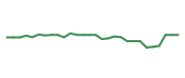The price history of BMRN in the last 30 days The price history of BMRN in the last 30 days