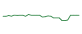 The price history of BMRN in the last 30 days The price history of BMRN in the last 30 days