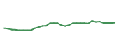 The price history of BMRN in the last 30 days The price history of BMRN in the last 30 days