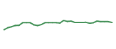 The price history of BMRN in the last 30 days The price history of BMRN in the last 30 days