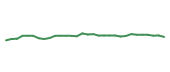 The price history of BMRN in the last 30 days The price history of BMRN in the last 30 days