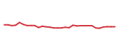 The price history of BMRN in the last 30 days The price history of BMRN in the last 30 days